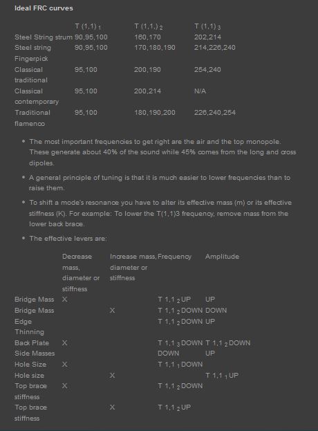 Ideal resonances and levers.JPG