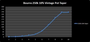 Bourns 250k 10% Taper (Copy).jpg