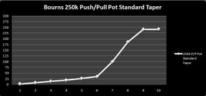 Bourns 250k Push Pull Pot Taper (Copy).jpg