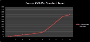 Bourns 250k Standard Pot Taper (Copy).jpg