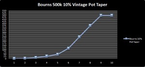 Bourns 500k 10% Pot Taper (Copy).jpg