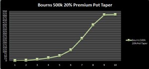 Bourns 500k 20% Pot Taper (Copy).jpg