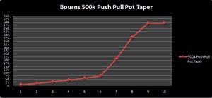 Bourns 500k Push Pull Pot Taper (Copy).jpg
