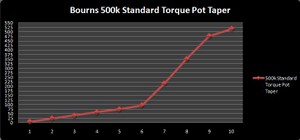 Bourns 500k Standard Pot Taper (Copy).jpg