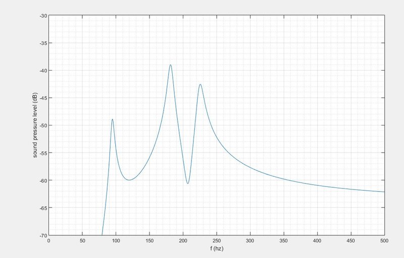 4dofpostplot.JPG