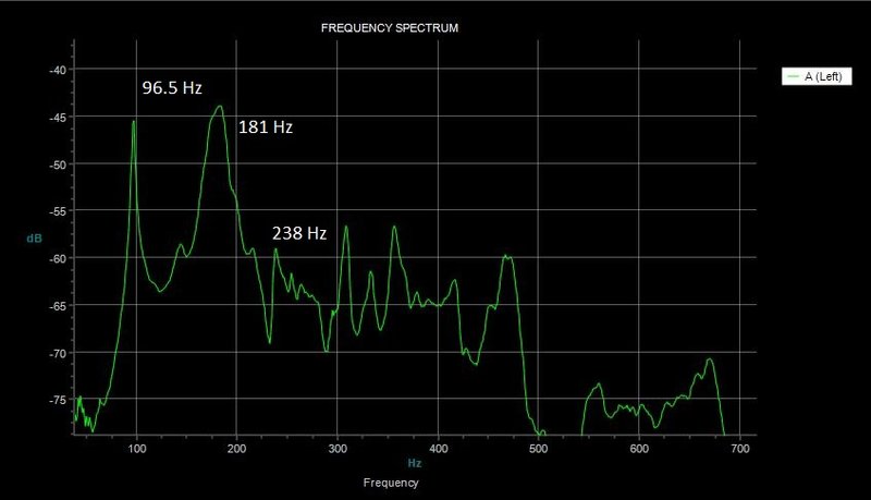 final resonance graph one more sand of back brace.JPG