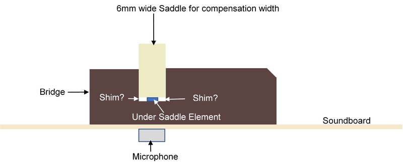 Undersaddle pickup.jpg