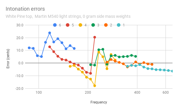 wp-0g-intonation-errors.png