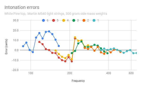 wp-300g-intonation-errors.png