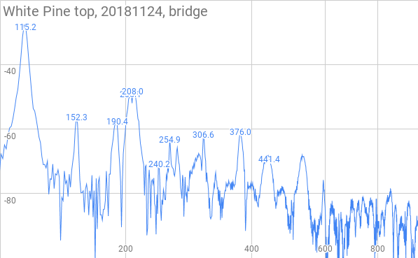 frequency-response-WhitePine-top-20181124-bridge.png