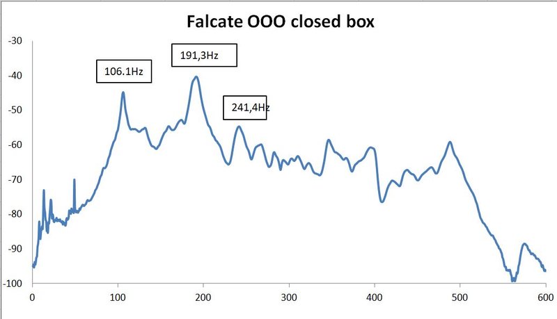 closed box falcate OOO.JPG