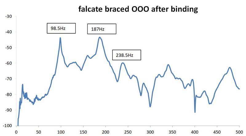 binding falcate OOO.JPG