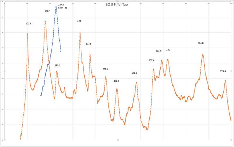 BO 3 Final Tap Graph.png