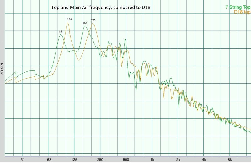 tops frequency.jpg