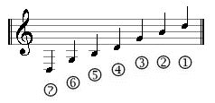 7string-russian.PNG