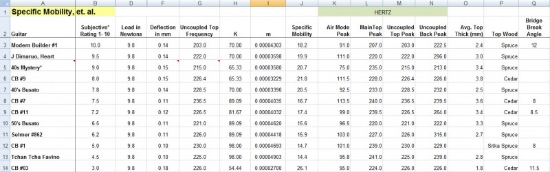Mobility, et.al spreadsheet.jpg